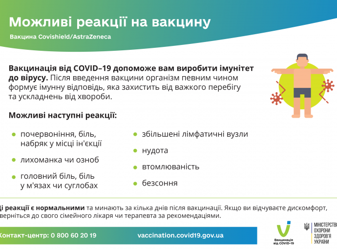 Можливі реакції на вакцину Covishield-AstraZeneca