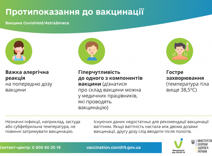 Протипоказання до вакцинації Covishield-AstraZeneca
